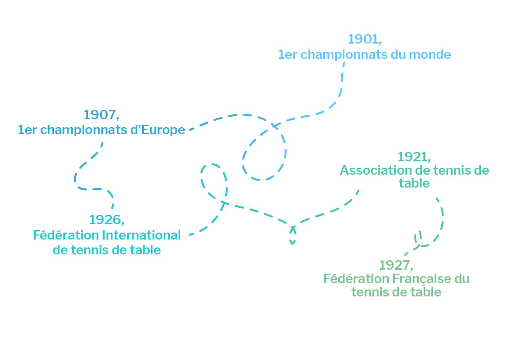 les premiers tournois de tennis de table