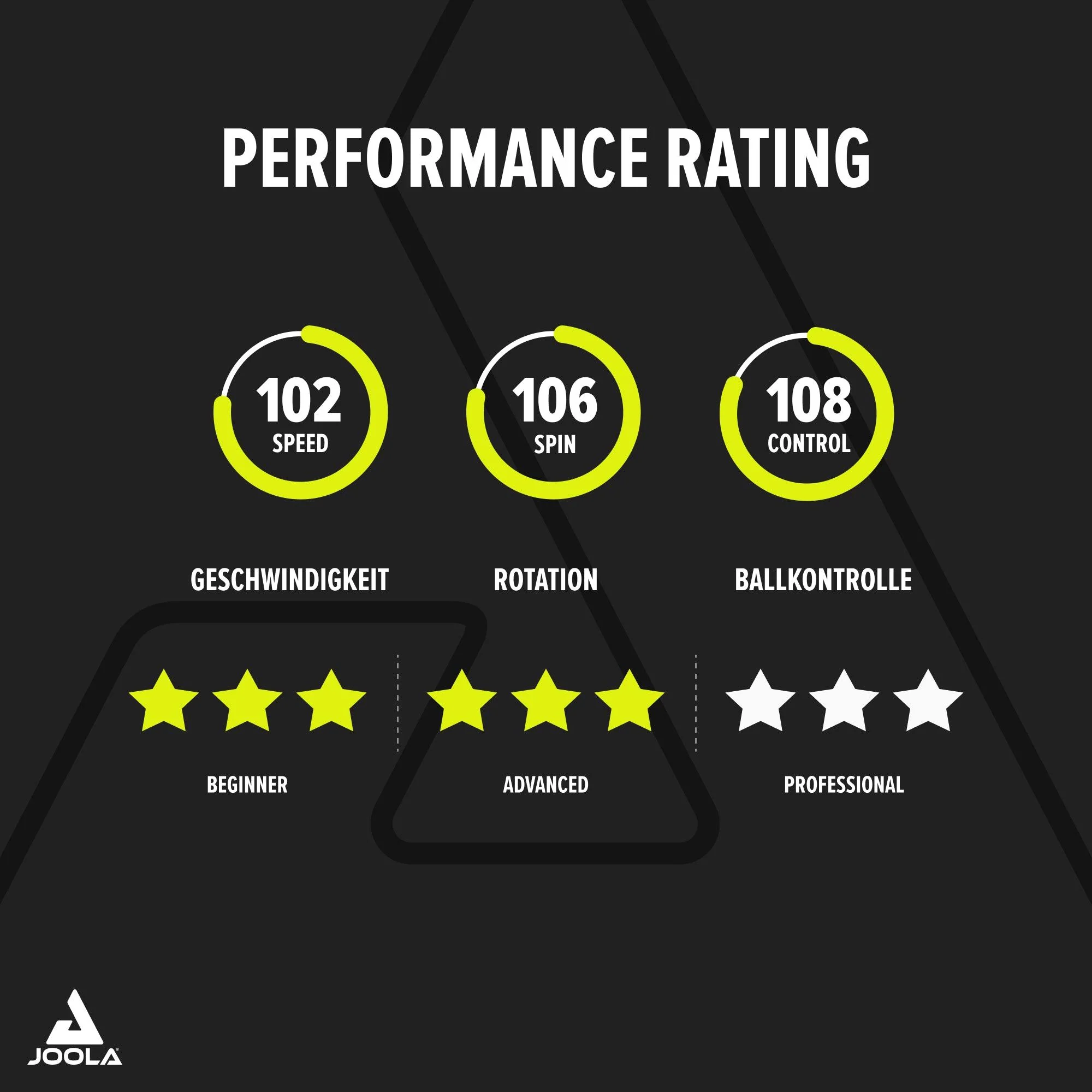 Paleta Joola Carbon Pro